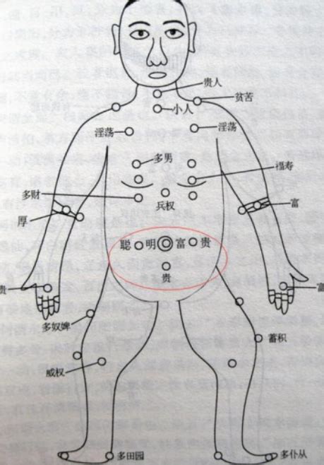 胸上的痣|長在胸部的痣有何寓意